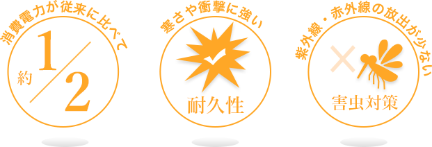 消費電力が従来に比べて約1/2 寒さや衝撃に強い耐久性 紫外線・赤外線の放出が少ない害虫対策